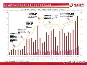 芯片国产化深度报告 从amat成长历程国内半导体核心层设 中微公司 688012 聊吧 赢家聊吧