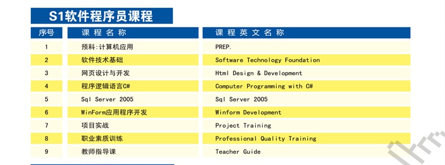 上海软件程序员课程_软件程序员由威迅教育提供培训报名