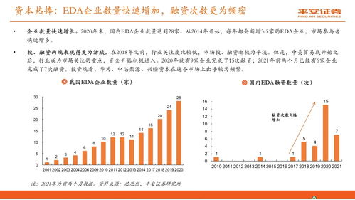 半导体专题研究报告 国产eda迎来发展春天,但追赶之路依然艰辛