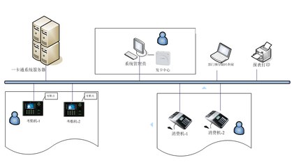 解决方案_工厂考勤方案_考勤软件_考勤机_互联网考勤