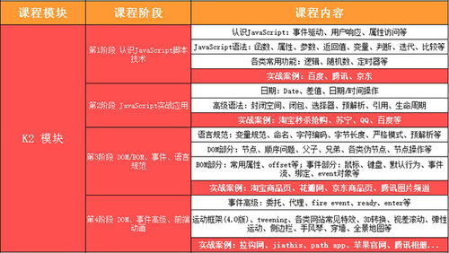 上海软件工程师价格 软件开发培训哪家好 上海实战网 淘学培训