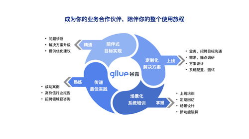 谷露客户成功服务案例 地产行业如何通过数字化招聘,释放长效人才价值