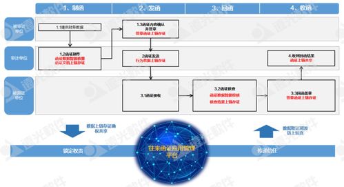 远光软件助力国网上海电力 国网山东省电力公司物资公司电子函证业务转型升级