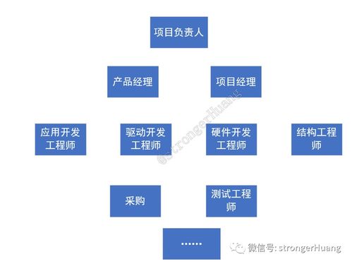 大公司工程师 vs 小公司工程师