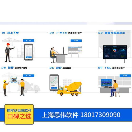 混凝土搅拌站生产控制管理系统软件图集展示,上海思伟软件