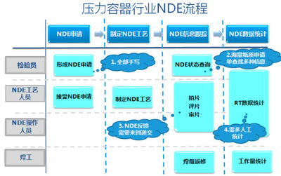 无损探伤管理软件(C-NDE)_最权威的软件评测与软件选型平台_软件产品网